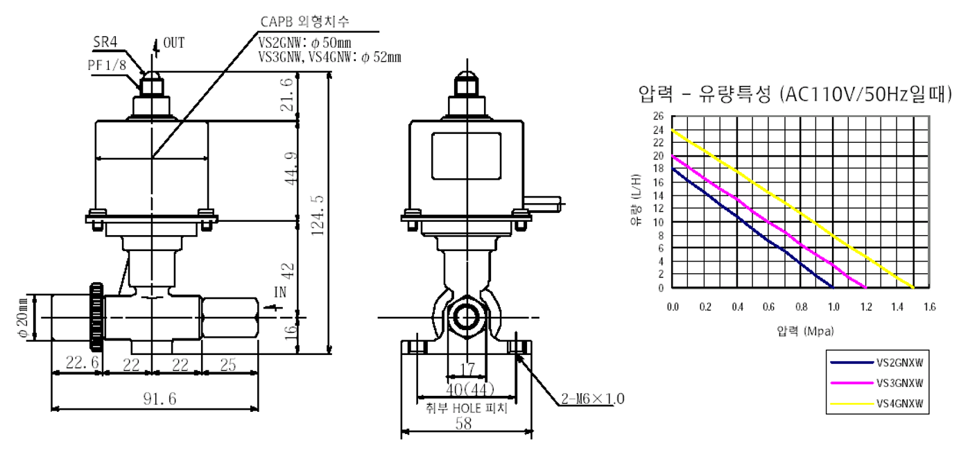 vsw dwg